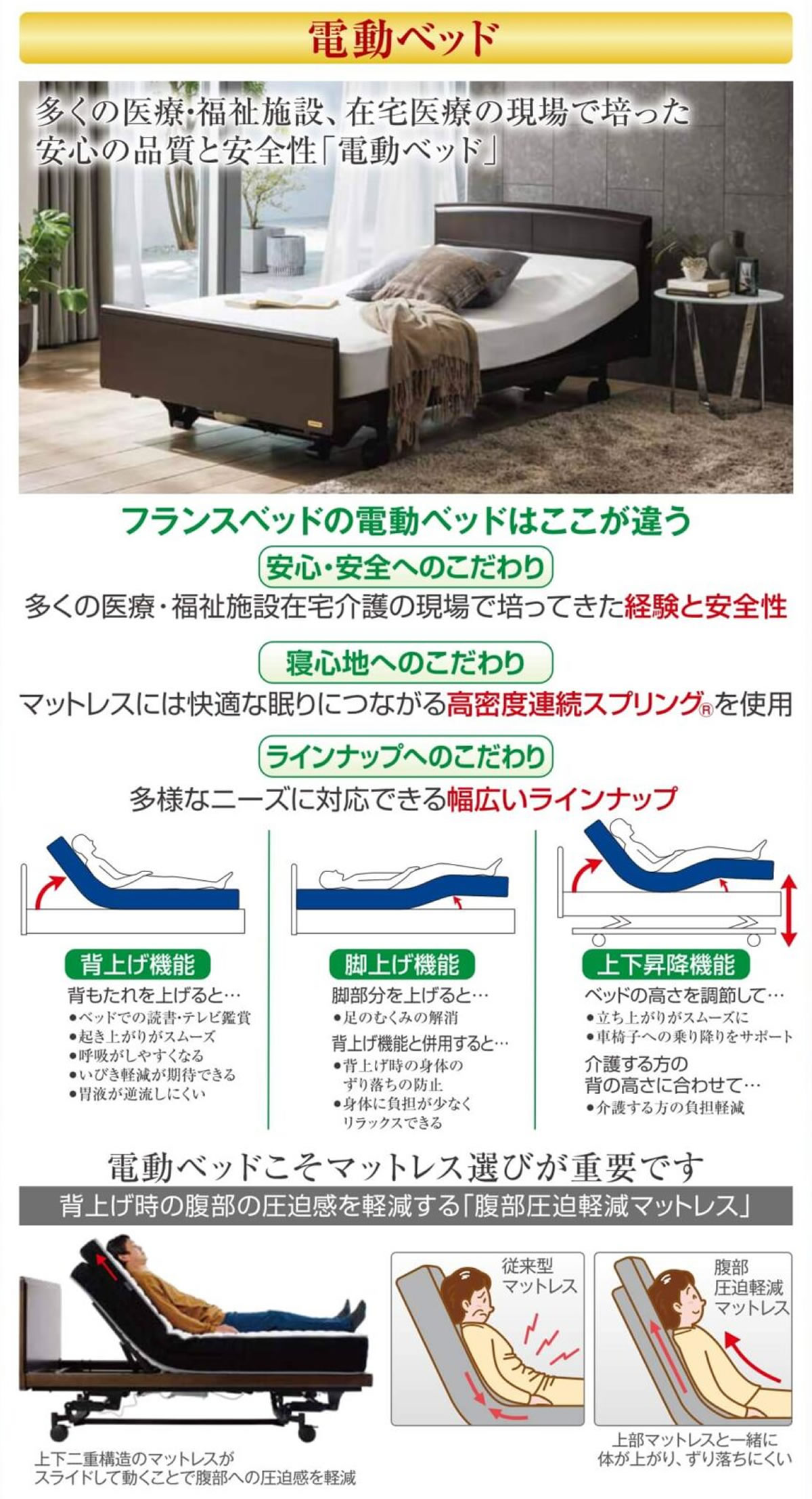 フランスベッド電動ベッド