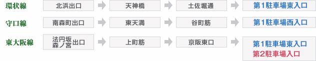 大阪SRへ