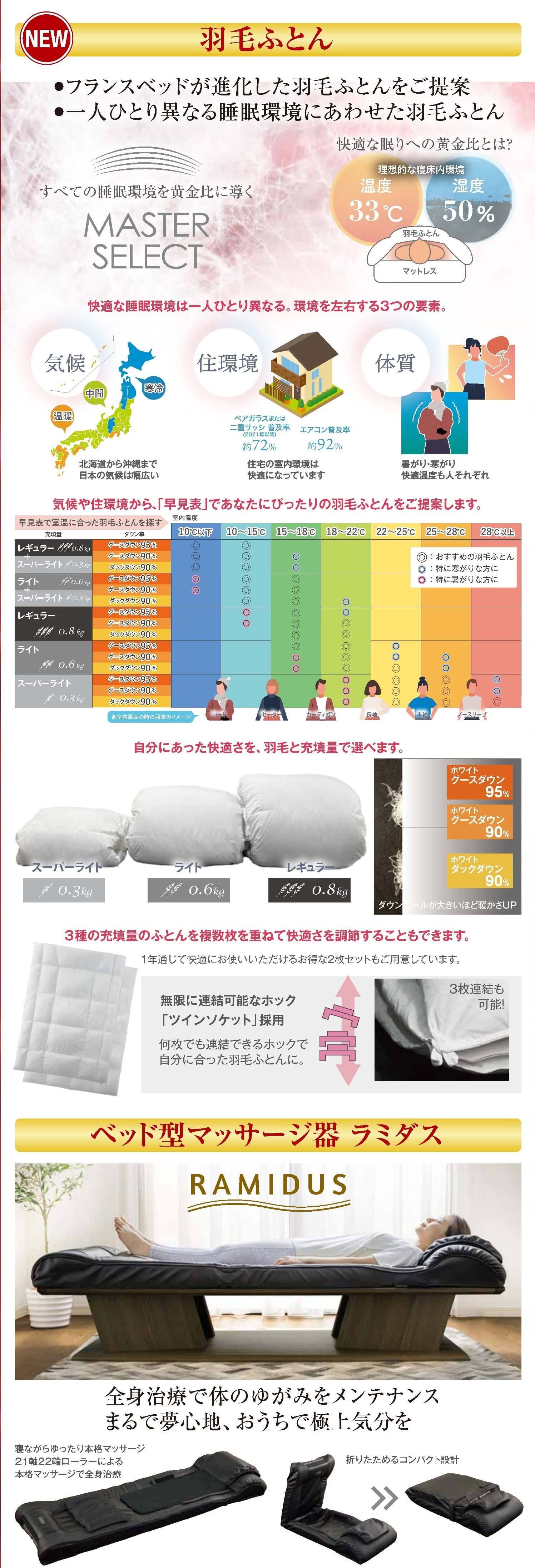 フェアおすすめ情報