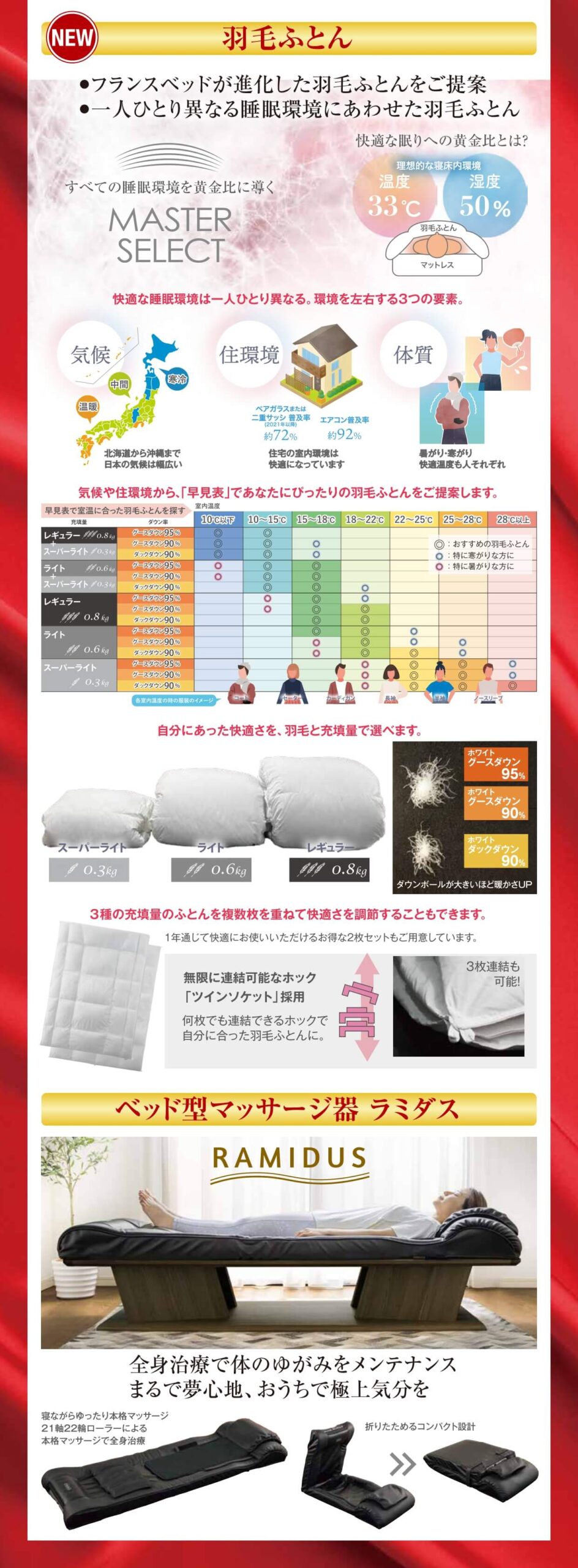 フェアおすすめ情報